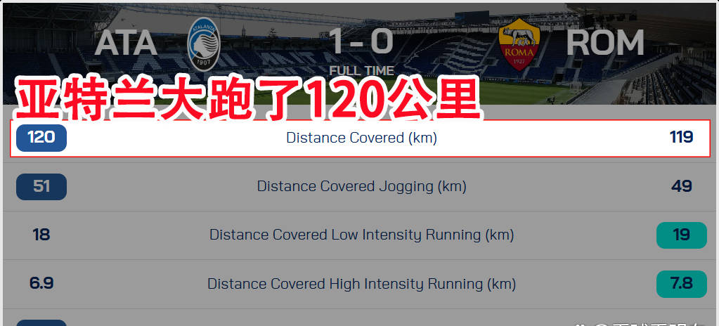 赛地聚焦:意甲今晨热度飙升,亚特兰大遗憾出局,更衣室稳定,训练强度明显提升的简单介绍 赛地聚焦:意甲今晨热度飙升,亚特兰大遗憾出局,更衣室稳定,训练强度明显提升的简单介绍