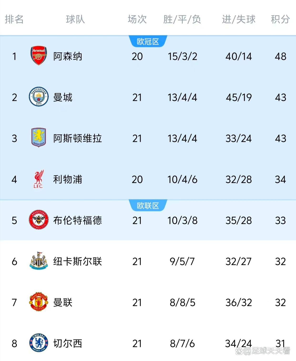 关于里程碑夜！休斯敦火箭调整名单，英超关键时刻刷纪录，震撼外界，身体对抗强度拉满的信息